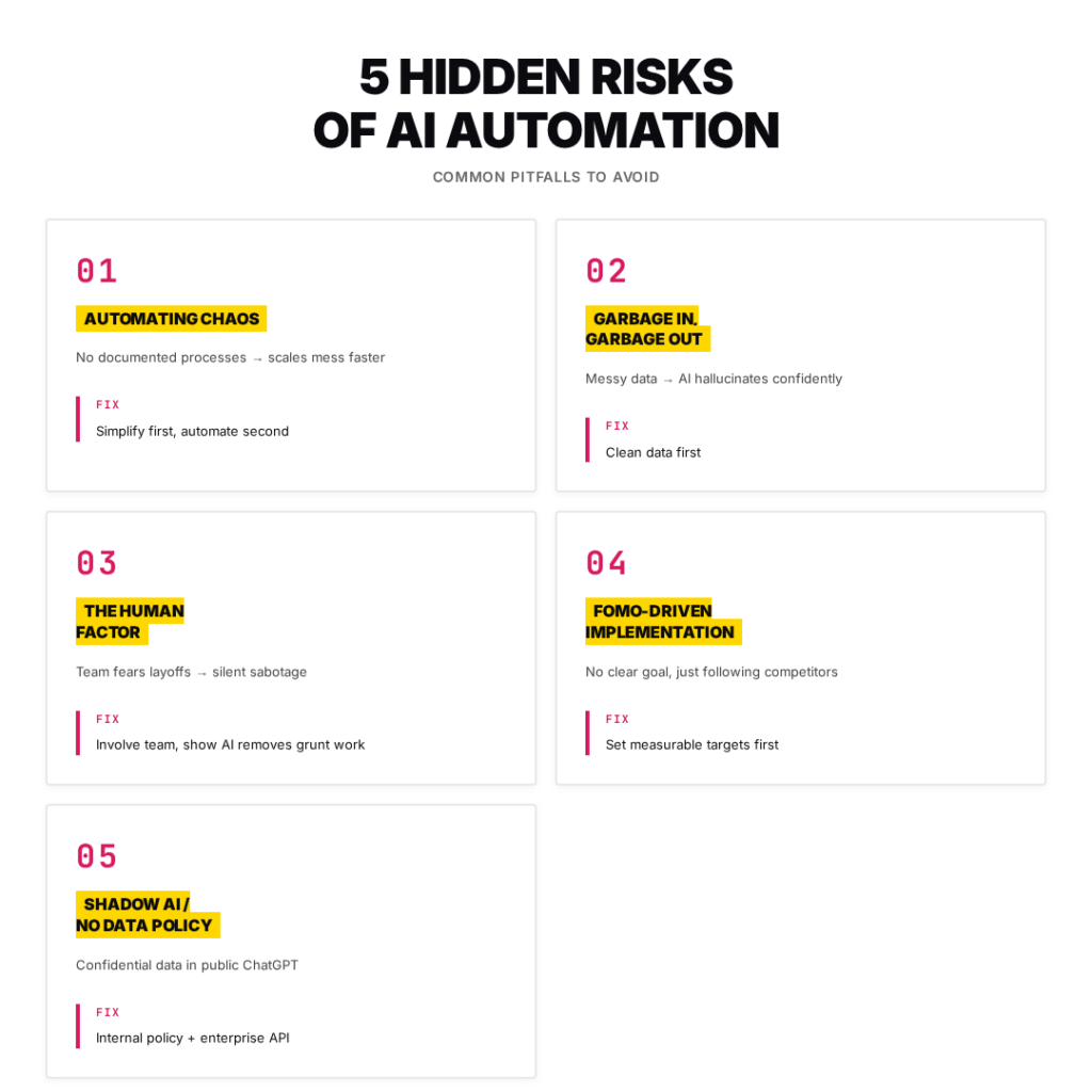 AI Automation for Businesses - 5 hidden risk